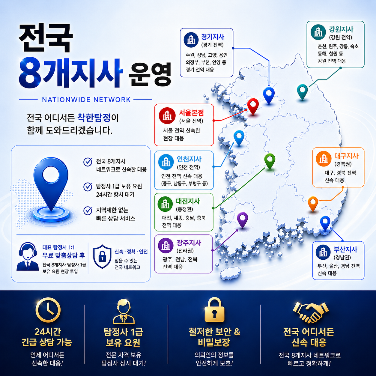 고양흥신소 고양탐정사무소 조사 결과의 신뢰도를 높이는 자료 분석 방법 2026